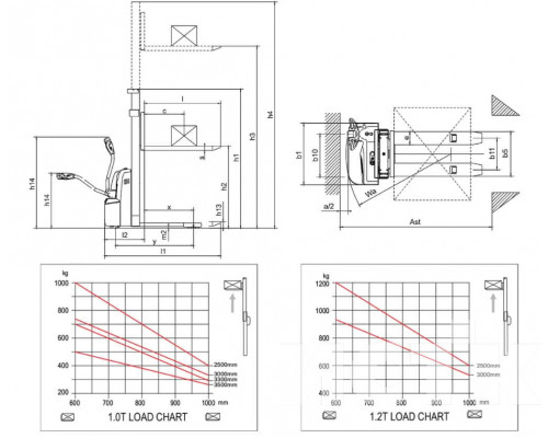 Электроштабелер Xilin CTD10R-E / CTD12R-E / CTD15R-E
