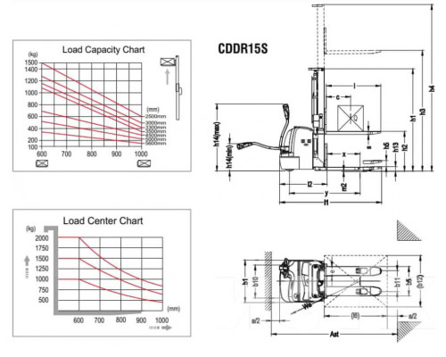 Электроштабелер Xilin CDDR15S